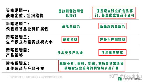餐飲企業(yè)如何借力預(yù)包裝食品與酒類銷售實(shí)現(xiàn)增長(zhǎng) FoodPlus Insights深度解析